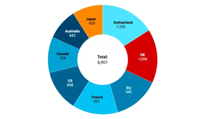 Санкции против России в 2022 году: полный список